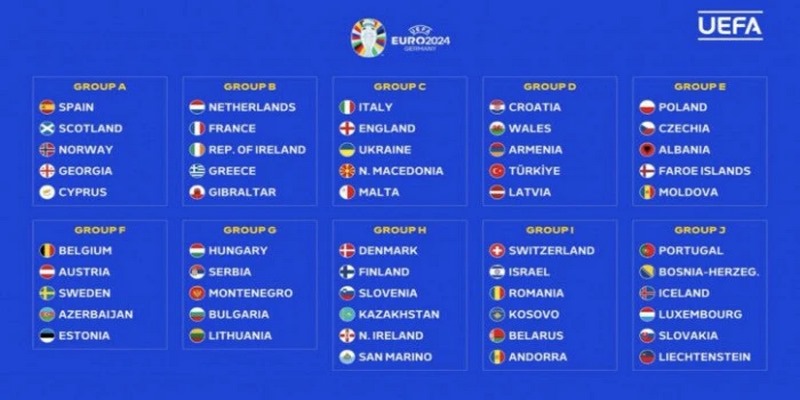 Sự sắp xếp của các đội tuyển trong vòng loại Euro 2024
